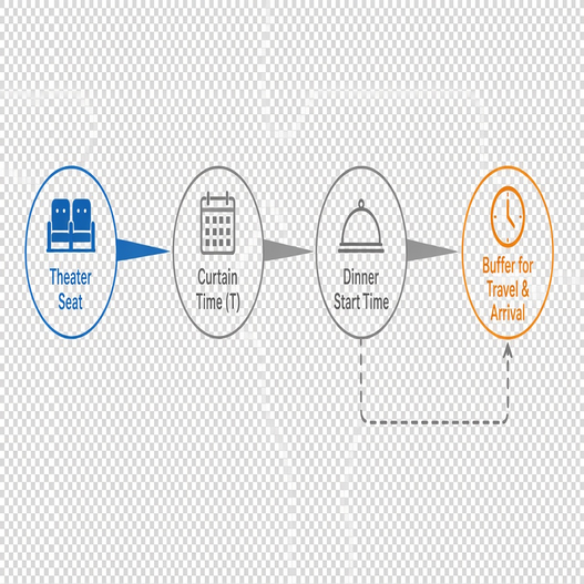Image showing timeline diagram
